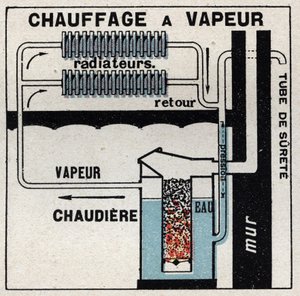 Domestic heating: steam heating. Anonymous illustration from 1925. Private collection. by Anonymous Anonymous