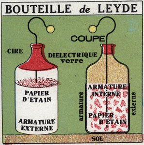Electric capacitors: the bottle of Leiden invented by Pieter (Petrus, Pierre) van Musschenbroek (1692-1761) and ancestor of the capacitor. Anonymous illustration from 1925. Private collection. by Anonymous Anonymous