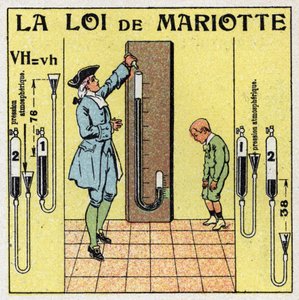 Gas pressure: Mariotte
