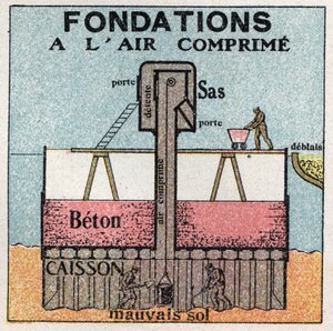 Gas pressure: compressed foundations used for public works. Anonymous illustration from 1925. Private collection.