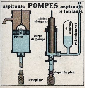 Gas pressure: suction pump and suction pump. Anonymous illustration from 1925. Private collection.