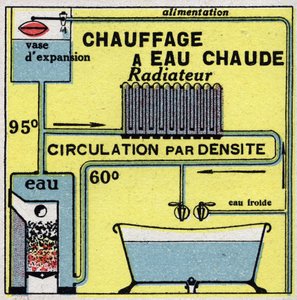 Home heating: hot water heating. Anonymous illustration from 1925. Private collection.