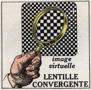 Prisms and lenses: convergent lens. Virtual image. Anonymous illustration from 1925. Private collection. by Anonymous Anonymous