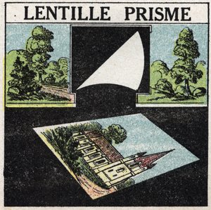 Prisms and Lenses: Prism Lens. Anonymous Illustration from 1925. Private Collection