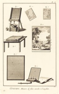Engraving, Method of Biting with Acid: Plate V by Antonio Baratta after A. J. de Fehrt