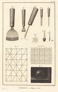 Engraving in Mezzotint: pl. VII by Antonio Baratta after A. J. de Fehrt