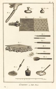 Engraving in Intaglio: Plate II