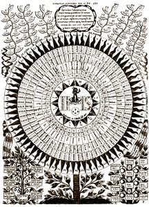 The Great Cabalistic Tree