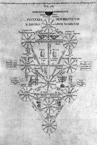 Sephirot Tree of Life