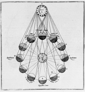 The Sun, the Earth and the Movements of the Moon - in The Underground World by Athanasi Kircheri