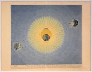 Orbit of the Annual Revolution of the Earth around the Sun with the Indication of the Seasons no.2 by Auguste Henri Dufour