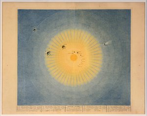 Solar System No. 1, published in Paris by Auguste Henri Dufour