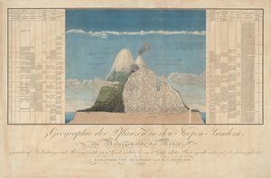Ideas for a Geography of Plants Along with a Natural Painting of the Tropical Lands by Baron Friedrich Alexander von Humboldt