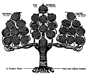 A Family Tree for the Treen Family