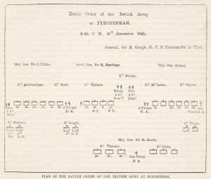 Battle Order of the British Army at Ferozeshah, 3:30 PM, 21st December 1845, illustration from Cassell