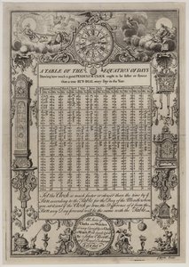 Clock and Watch Makers, John Ellicott by English School