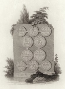 Coins of King Charles I During the English Civil War