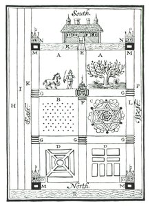 Designs for a sectioned garden, from The New Orchard Garden, by William Lawson, published 1618 by English School