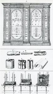 Diagram depicting the method for rolling Jewish scrolls, from Jewish History