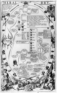 Diagram explaining the art of heraldry, from The Gentlemans Recreation published by Richard Blome