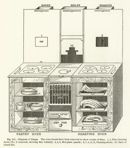 Diagram of Range