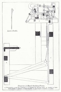 Diagram of hand stocking frame by English School