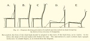 Diagram showing principles of comfort and discomfort in chair-designing, by Edwin Foley, Society of Designers
