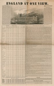 England at One View