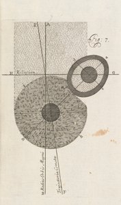 Fig. 7 from A New Theory of the Earth by William Whisten, London, 1696 by English School