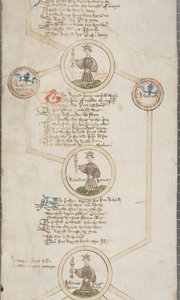 Genealogical Roll of the Kings of England, c.1440-79 by English School