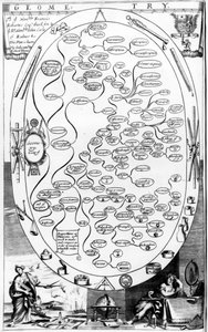 Geometry diagram, from The Gentlemans Recreation published by Richard Blome