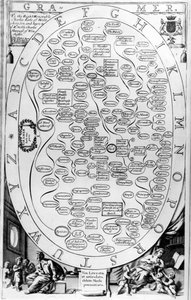 Grammar, from The Gentlemans Recreation published by Richard Blome
