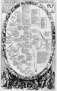 History and Chronology, from The Gentlemans Recreation published by Richard Blome