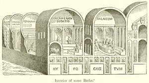 Interior of some Baths