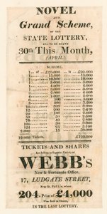 Lottery Advertisement by English School