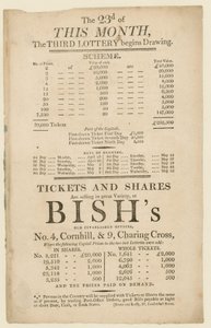 Lottery Advertisement by English School