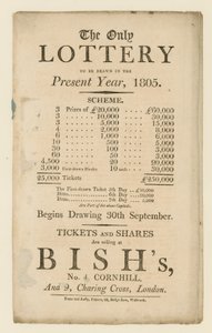 Lottery Advertisement by English School