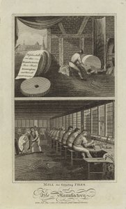 Mill for Grinding Files and File Manufactory