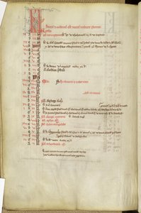 Calendar of Saints Days, Mid-13th Century by English School