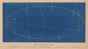 Orbit of the November Meteors by English School