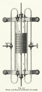 Piston and Barrel of Deleuil