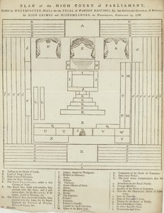 Plan of the High Court of Parliament in Westminster Hall for the trial of Warren Hastings