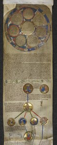 Royal MS 14 B V, Genealogical Chronicle of the English Kings, the Heptarchy and the Royal Genealogy from Egbert to Æthelred by English School