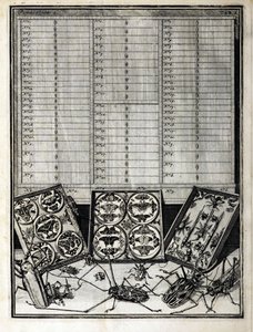 Table 1 from Elenchus Tabularum by Levin Vincent, 1719