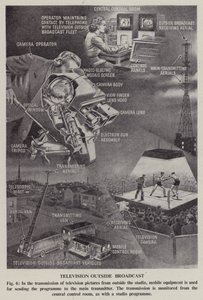 Television outside broadcast (litho) by English School