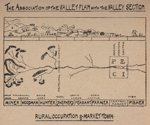 The Association of the Valley Plan with the Valley Section by English School