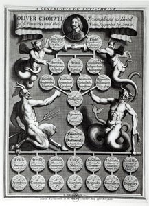 The Genealogy of the Anti-Christ Oliver Cromwell (1599-1658)