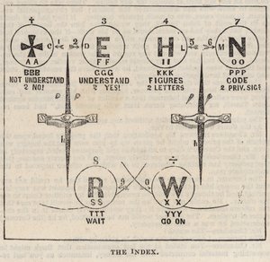 The Great Western Electric Telegraph: The Index