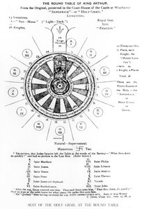 The Round Table of King Arthur