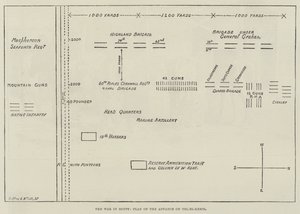 The War in Egypt, Plan of the Advance on Tel-el-Kebir